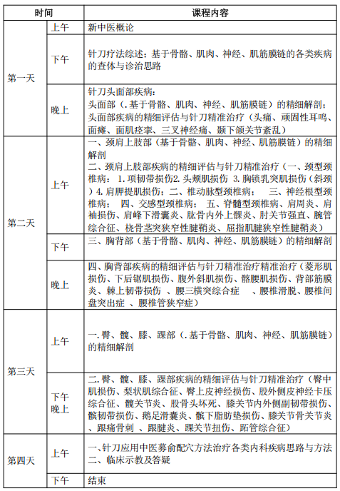 【开班通知】9月17日 新中医第219届针刀医学培训班
