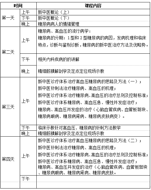 【开班通知】10月18日 新中医第37届糖尿病、高血压培训班
